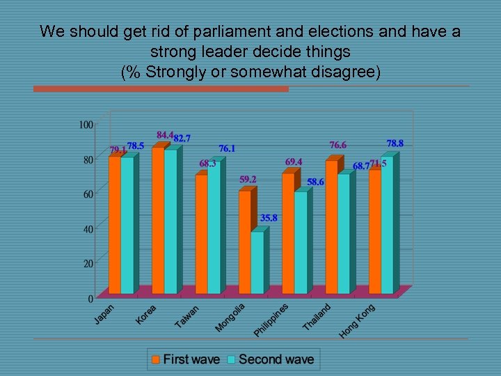 We should get rid of parliament and elections and have a strong leader decide