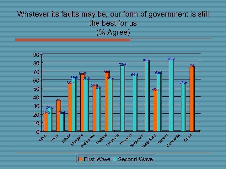 Whatever its faults may be, our form of government is still the best for
