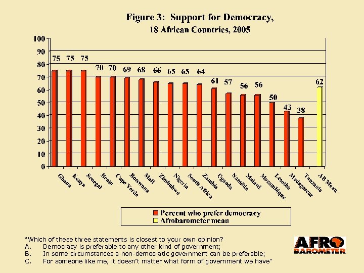 “Which of these three statements is closest to your own opinion? A. Democracy is