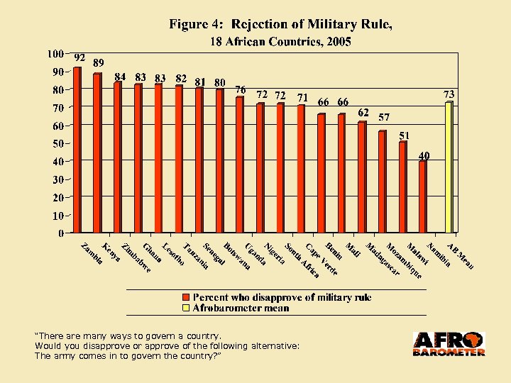 “There are many ways to govern a country. Would you disapprove or approve of