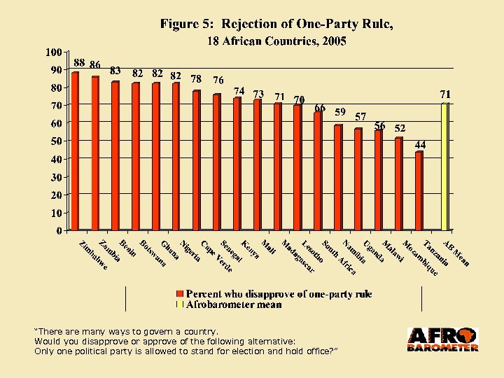 “There are many ways to govern a country. Would you disapprove or approve of