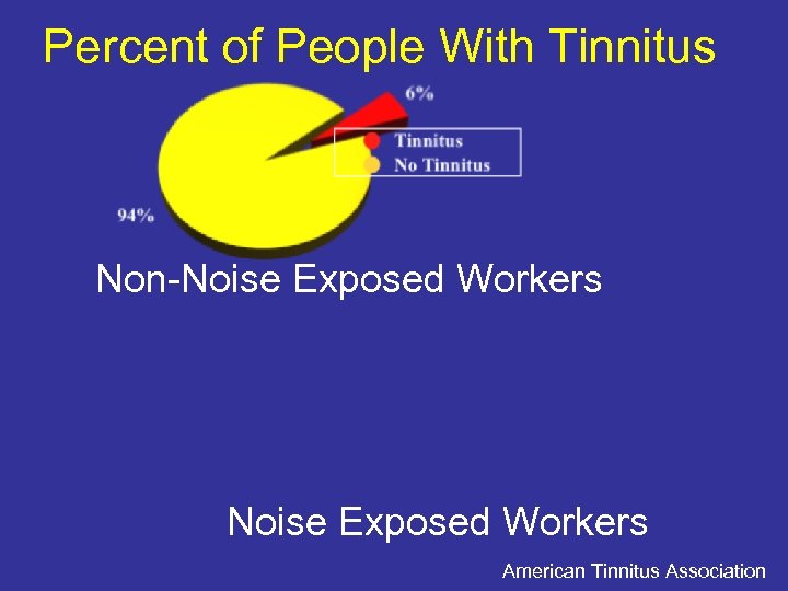 Percent of People With Tinnitus Non-Noise Exposed Workers American Tinnitus Association 