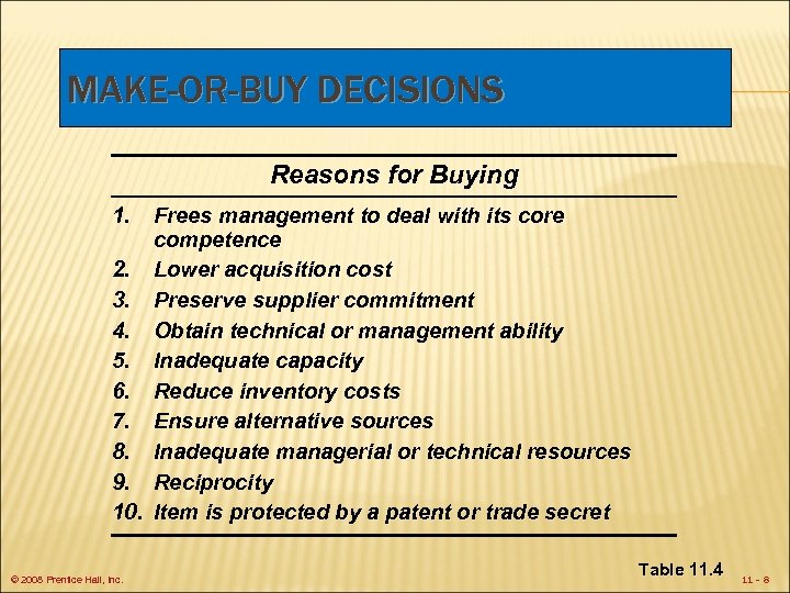 MAKE-OR-BUY DECISIONS Reasons for Buying 1. Frees management to deal with its core competence