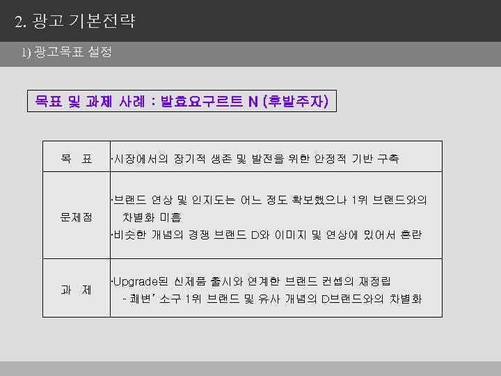 2. 광고 기본전략 1) 광고목표 설정 목표 및 과제 사례 : 발효요구르트 N (후발주자)