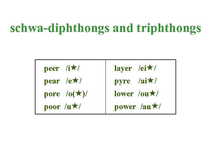 schwa-diphthongs and triphthongs peer /i / layer /ei / pear /e / pyre /ai