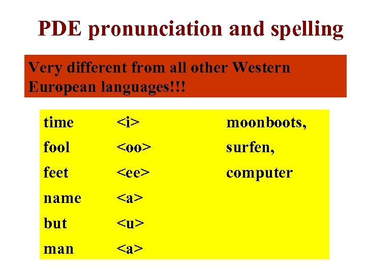 PDE pronunciation and spelling Very different from all other Western European languages!!! time <i>