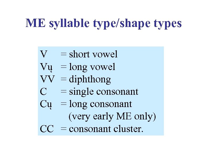 ME syllable type/shape types V Vų VV C Cų = short vowel = long