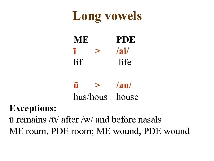 Long vowels ME ī > lif PDE /ai/ life ū > /au/ hus/house Exceptions: