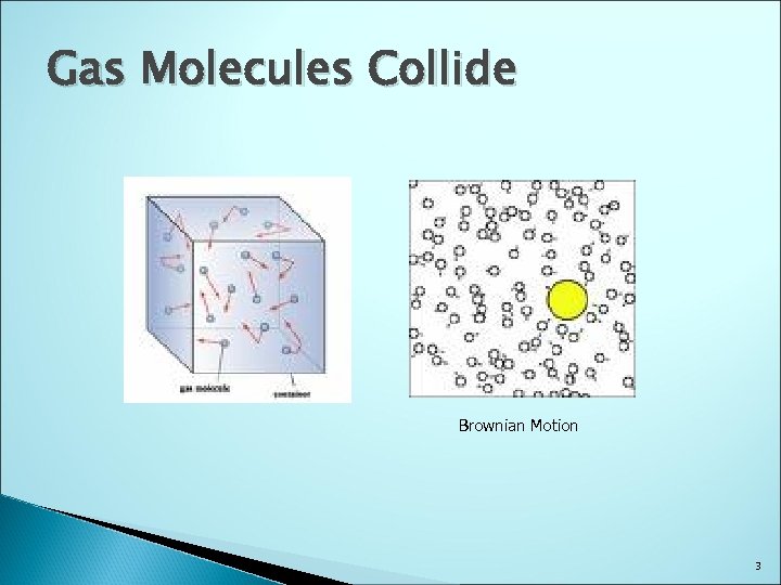Gas Molecules Collide Brownian Motion 3 