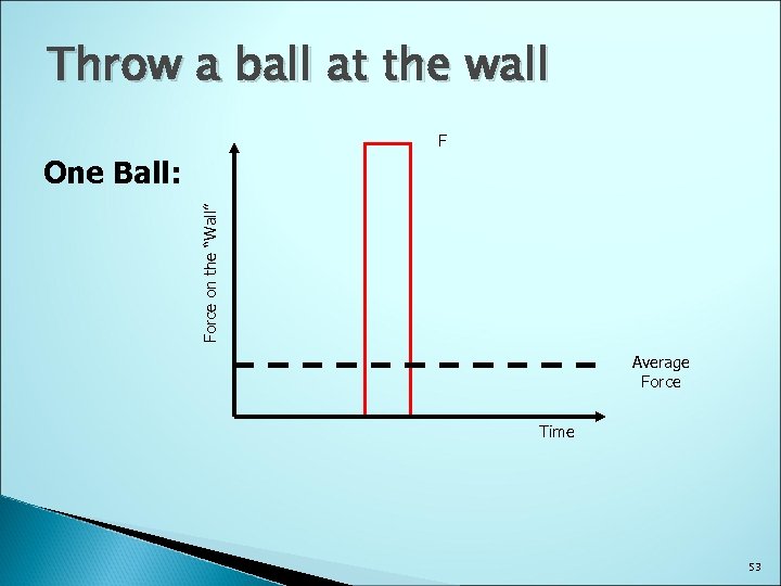 Throw a ball at the wall F Force on the “Wall” One Ball: Average