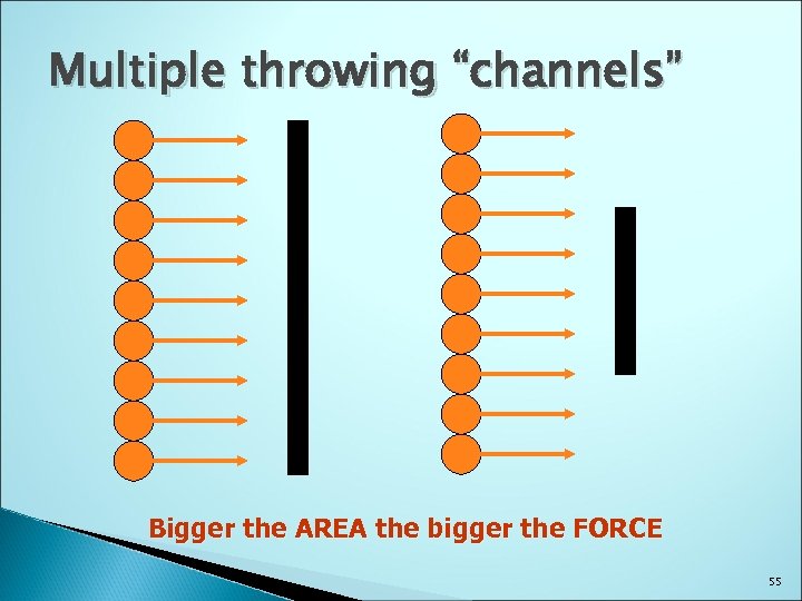 Multiple throwing “channels” Bigger the AREA the bigger the FORCE 55 