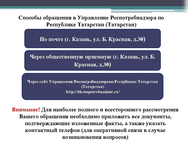 Способы обращения в Управление Роспотребнадзора по Республике Татарстан (Татарстан) По почте (г. Казань, ул.