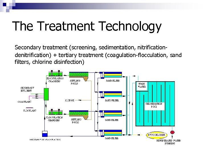The Treatment Technology Secondary treatment (screening, sedimentation, nitrificationdenitrification) + tertiary treatment (coagulation-flocculation, sand filters,