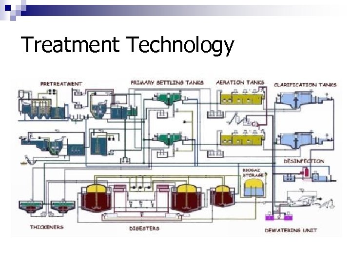 Treatment Technology 
