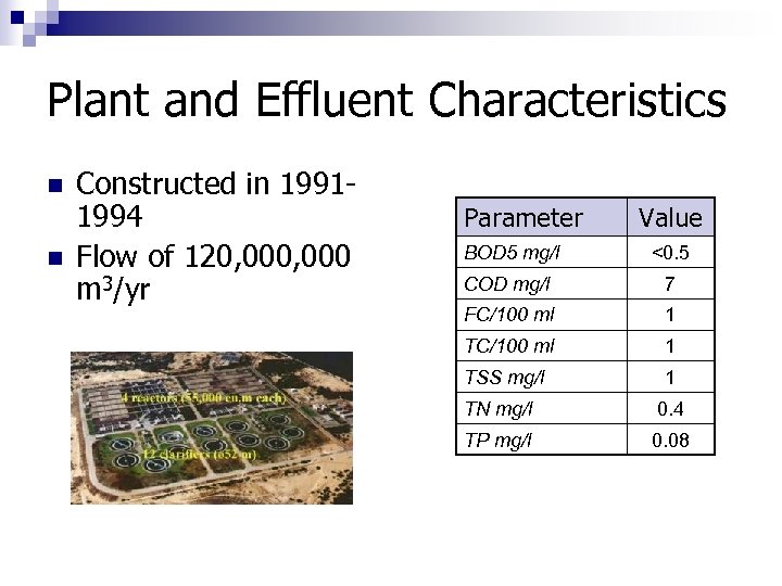 Plant and Effluent Characteristics n n Constructed in 19911994 Flow of 120, 000 m