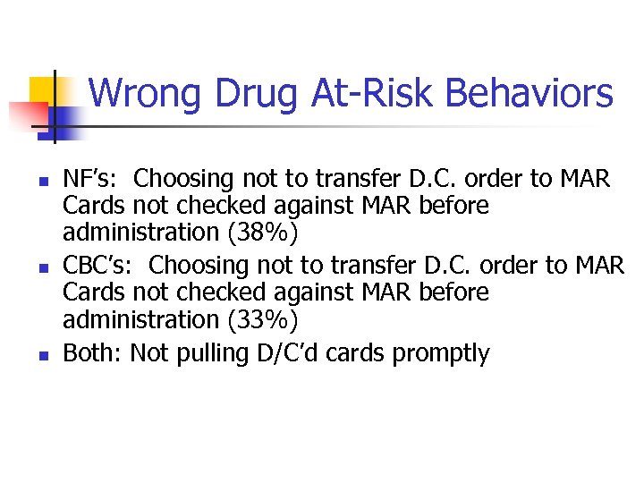 Wrong Drug At-Risk Behaviors n n n NF’s: Choosing not to transfer D. C.