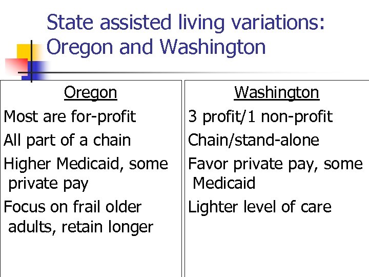 State assisted living variations: Oregon and Washington Oregon Most are for-profit All part of