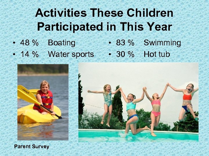 Activities These Children Participated in This Year • 48 % Boating • 14 %