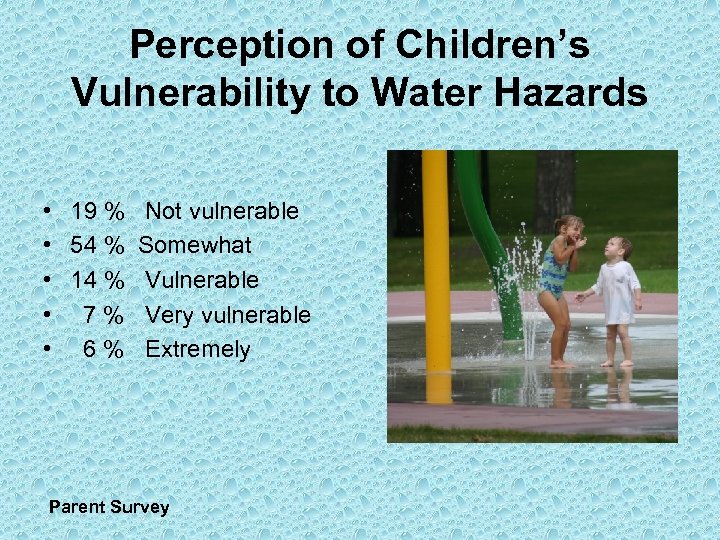 Perception of Children’s Vulnerability to Water Hazards • • • 19 % Not vulnerable