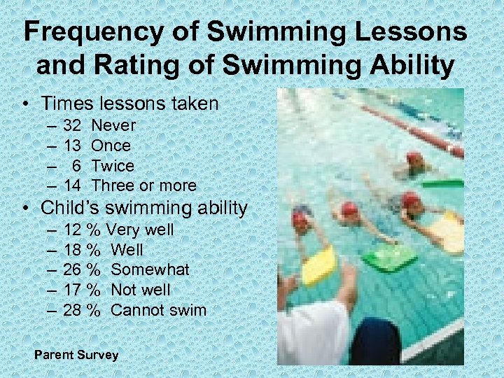 Frequency of Swimming Lessons and Rating of Swimming Ability • Times lessons taken –