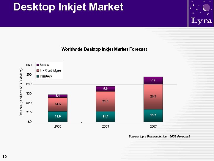 Desktop Inkjet Market 10 