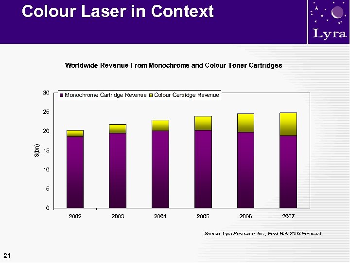 Colour Laser in Context 21 