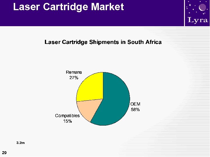 Laser Cartridge Market 29 