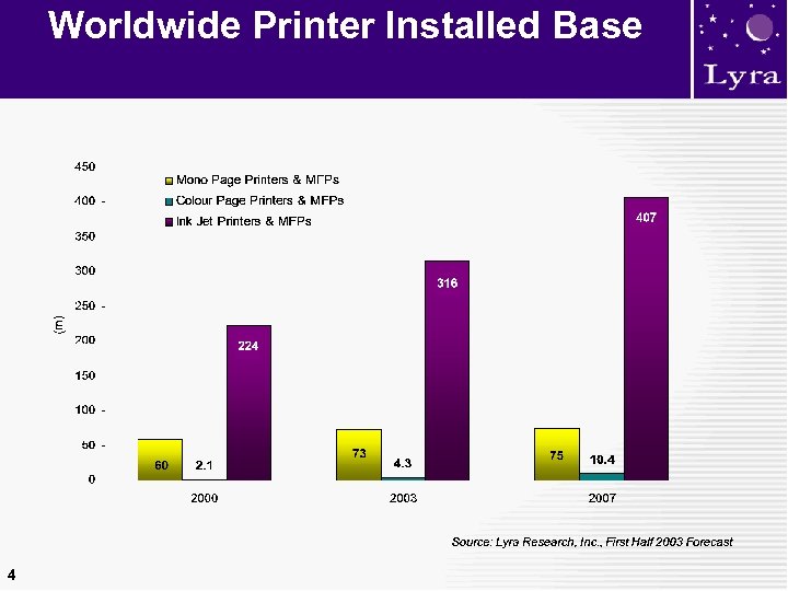 Worldwide Printer Installed Base 4 