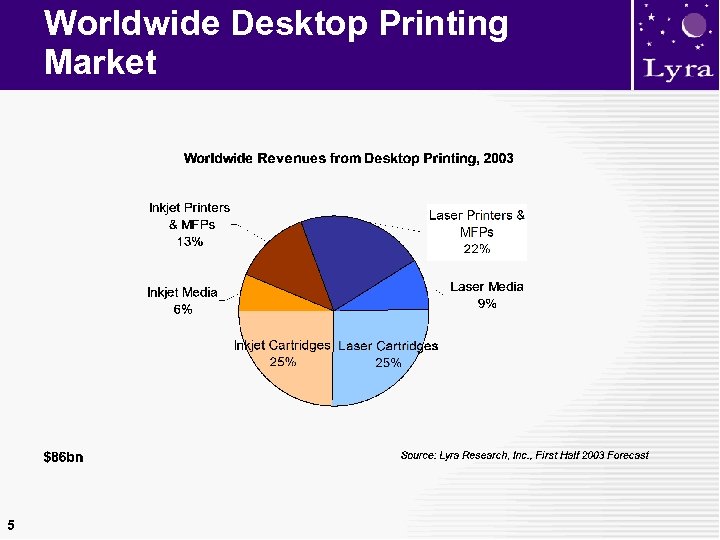 Worldwide Desktop Printing Market 5 