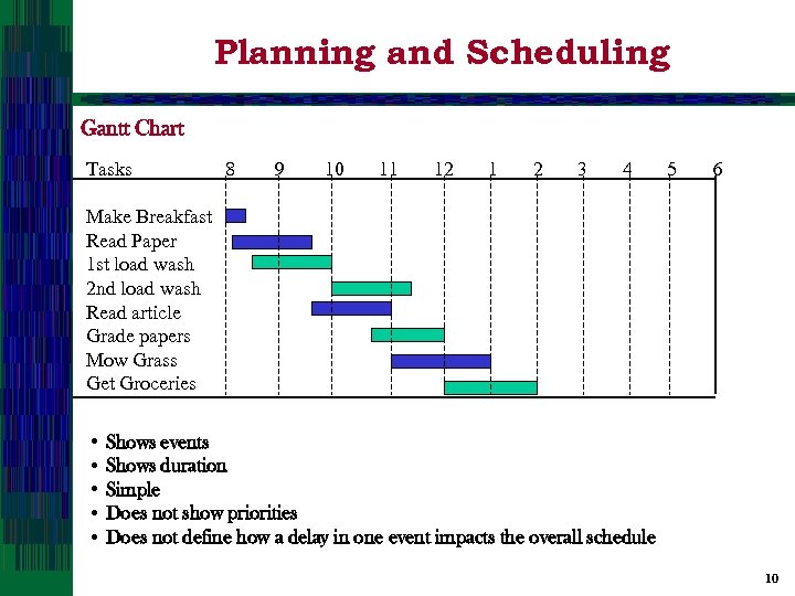 Planning and Scheduling Gantt Chart Tasks 8 9 10 11 12 1 2 3