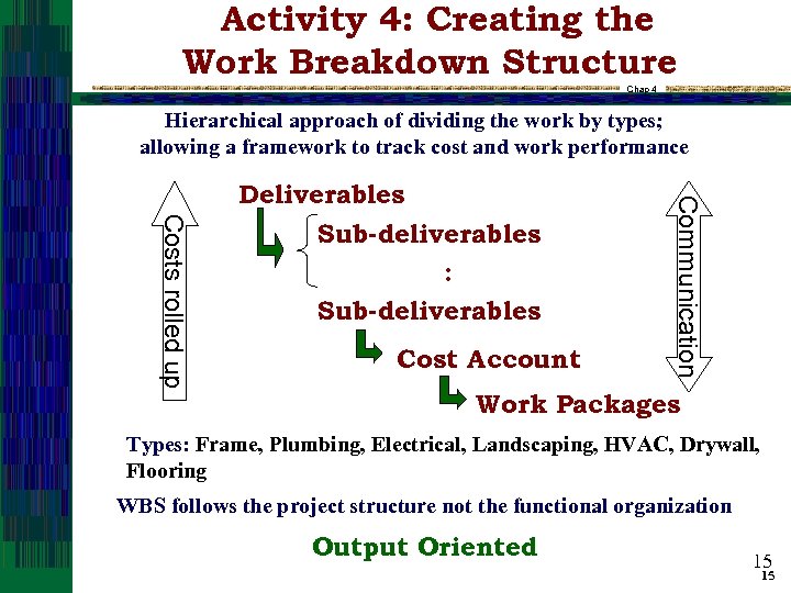 Activity 4: Creating the Work Breakdown Structure Chap 4 Hierarchical approach of dividing the