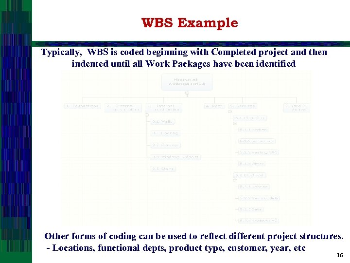 WBS Example Typically, WBS is coded beginning with Completed project and then indented until