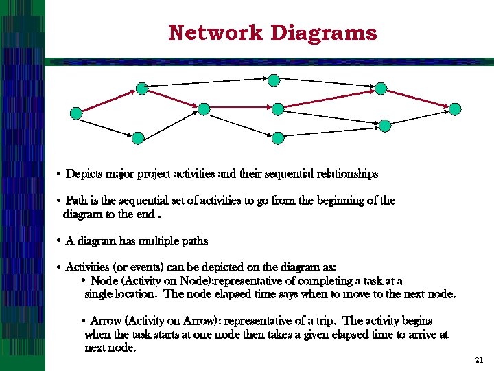 Network Diagrams • Depicts major project activities and their sequential relationships • Path is