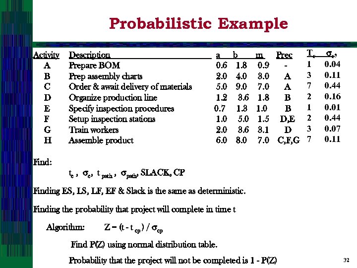 Probabilistic Example Activity A B C D E F G H Find: Description Prepare