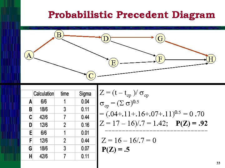 Probabilistic Precedent Diagram B D A G E F H C Z = (t