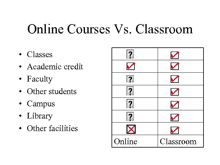 Online Courses Vs. Classroom • • Classes Academic credit Faculty Other students Campus Library