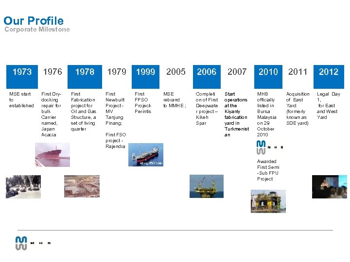 Our Profile Corporate Milestone 1973 1976 1978 MSE start to established First Drydocking repair