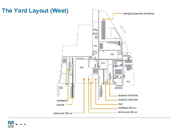 The Yard Layout (West) cutting & assembly workshop FA 2 FA 3 FA 4