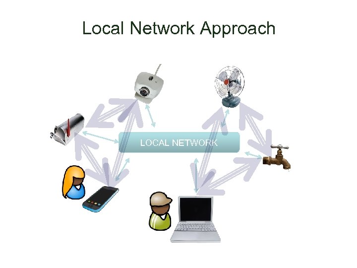 Local Network Approach LOCAL NETWORK 