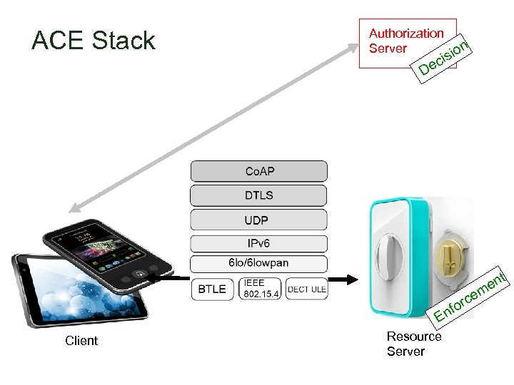 ACE Stack Authorization n Server sio i c De t en m rce nfo
