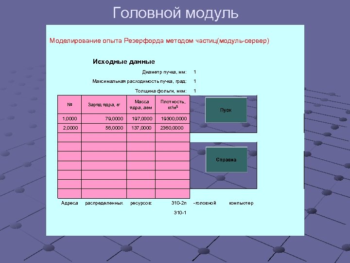 Головной модуль Моделирование опыта Резерфорда методом частиц(модуль-сервер) Исходные данные Диаметр пучка, мм: 1 Максимальная