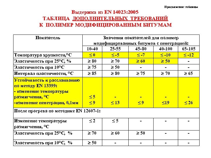 Дополнительная таблица. Таблица для дополнительных. Таблица дополнительных требований к состоянию здоровья. Таблица требований к дорожным лабораториям. Таблица дополнительных требований 565 постановление.