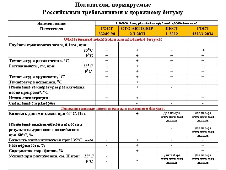 Обязательные показатели