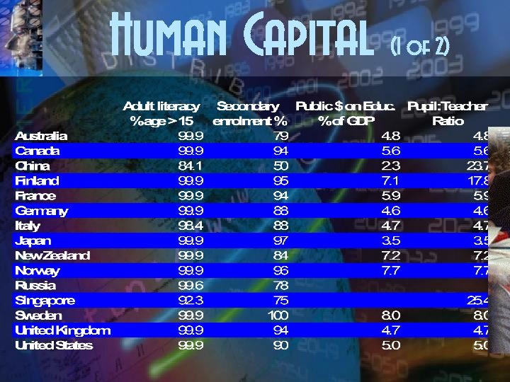 Human Capital (1 of 2) 