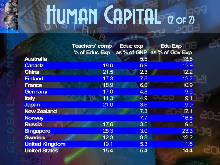 Human Capital (2 of 2) 