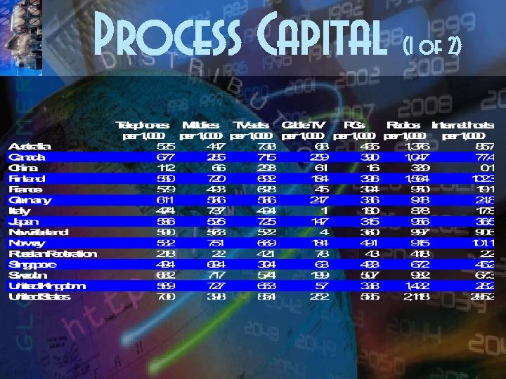 Process Capital (1 of 2) 