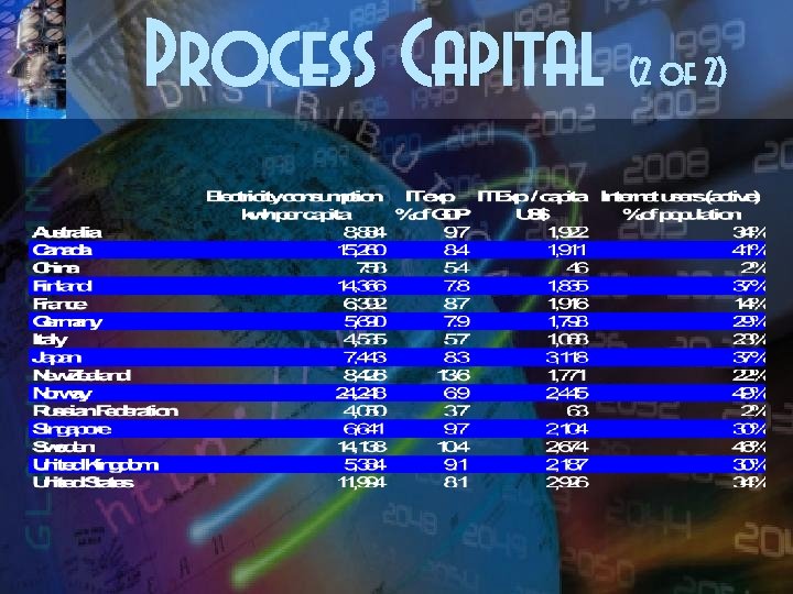 Process Capital (2 of 2) 
