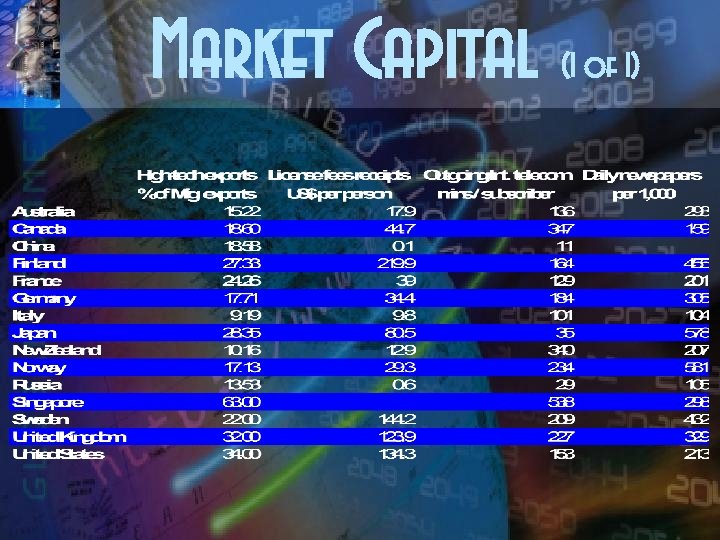Market Capital (1 of 1) 
