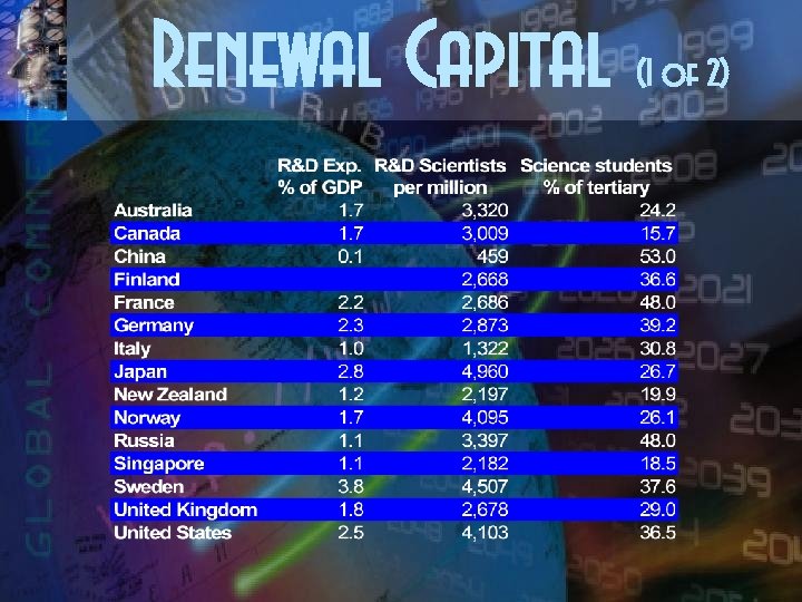 Renewal Capital (1 of 2) 