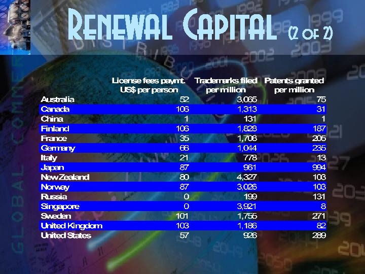 Renewal Capital (2 of 2) 